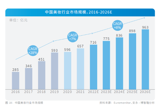 美妆行业的两大难题，用AI外呼就能搞定