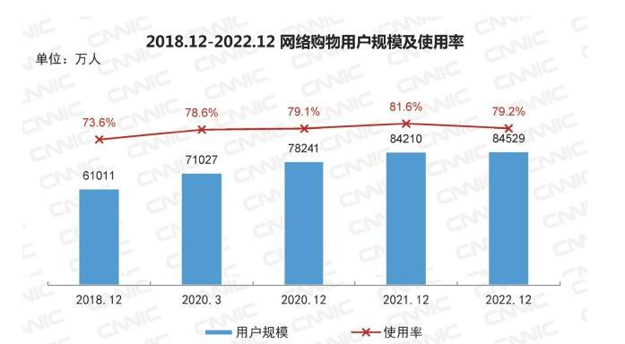 618来袭，如何让AI员工为企业品牌带来30%的增长？