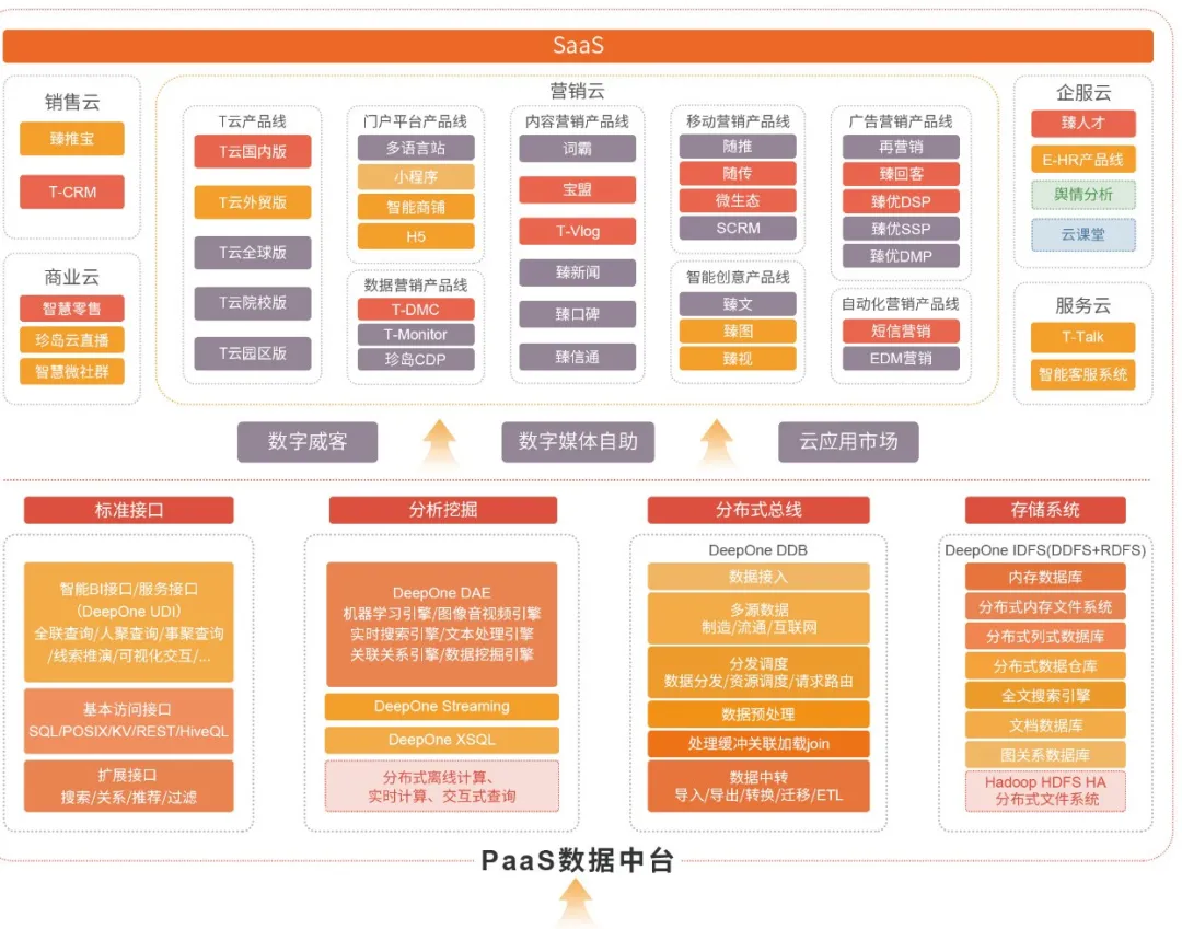 知名企业巡展 | 企业如何在数字化时代里实现弯道超车？